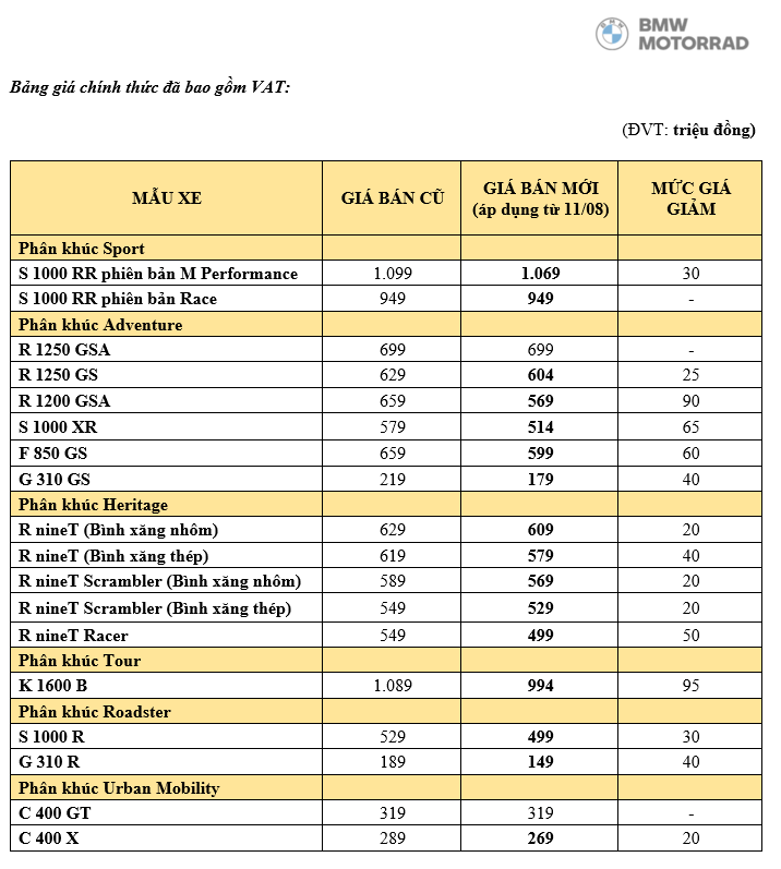 BMW Motorrad Việt Nam công bố giá bán mới ảnh 4