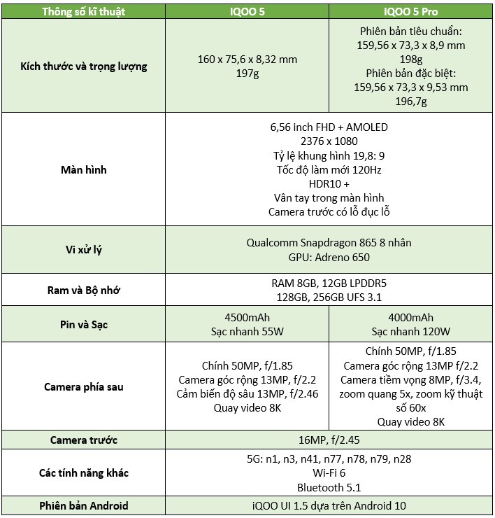 IQOO 5 và IQOO 5 Pro ra mắt tại Trung Quốc, chipset Snapdragon 865, màn hình 120 Hz giá bán khoảng 13 triệu ảnh 4