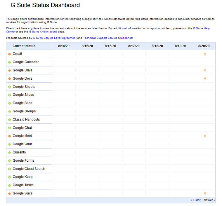 Gmail của Google vừa gặp sự cố, ảnh hưởng tới hàng triệu người dùng ảnh 2
