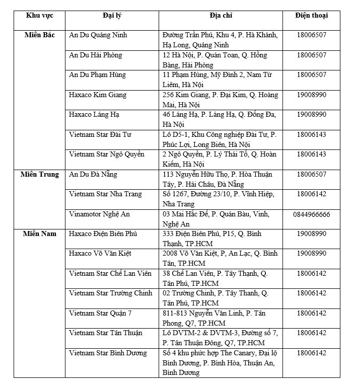 Mercedes-Benz Việt Nam áp dụng ưu đãi hấp dẫn trong tháng 9 ảnh 3