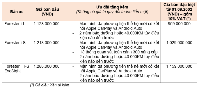 Siêu ưu đãi tháng 9 dành cho Subaru Forester ảnh 1