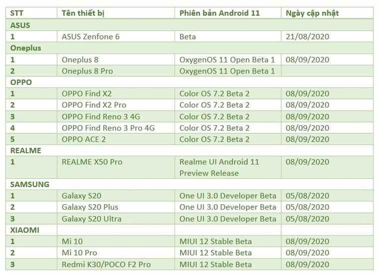 Google chính thức ra mắt Android 11, danh những thiết bị được cập nhật phiên bản mới ảnh 2
