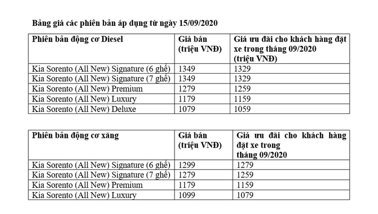  Kia Sorento Allnew - nhiều phiên bản, giá từ 1.079 tỷ đồng ảnh 8