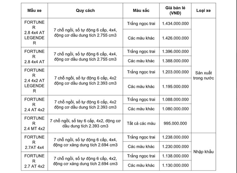 Toyota Việt Nam giới thiệu Fortuner 2020, bổ sung thêm 2 phiên bản đặc biệt ảnh 5