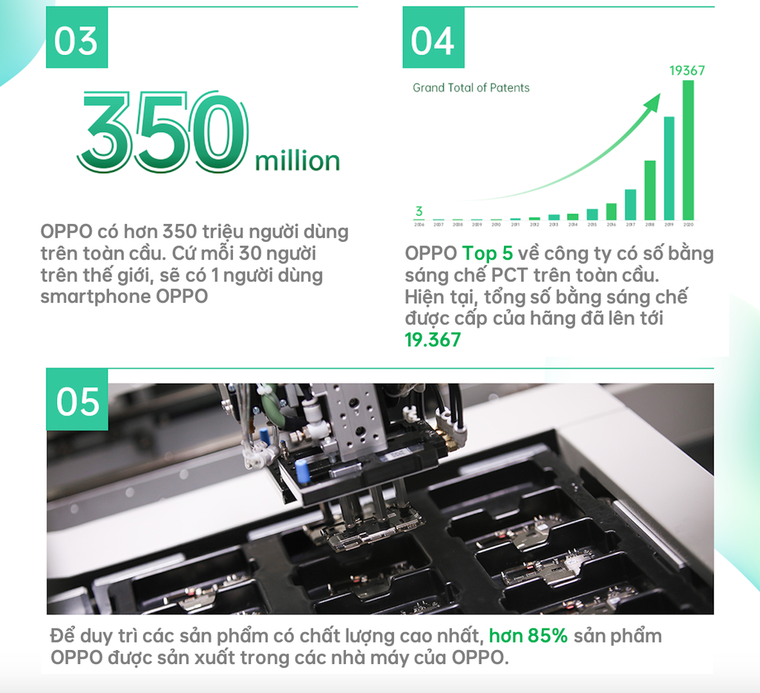 OPPO kỉ niệm 16 năm thành lập ảnh 2