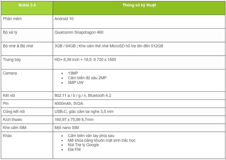 HMD Global ra mắt Nokia 8.3 5G, Nokia 3.4, Nokia 2.4 và một loạt phụ kiện mới ảnh 5