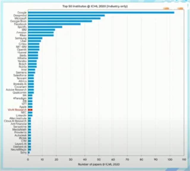 Viện trưởng VinAI Research: Việt Nam đang sánh ngang về AI với Hongkong, Phần Lan ảnh 2