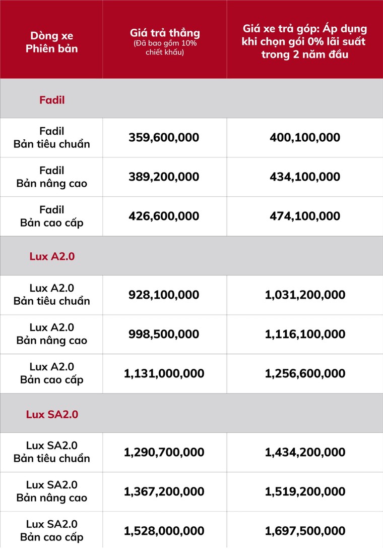 Fadil, Lux A2.0 và Lux SA2.0 duy trì vị thế hàng đầu trong từng phân khúc ảnh 4