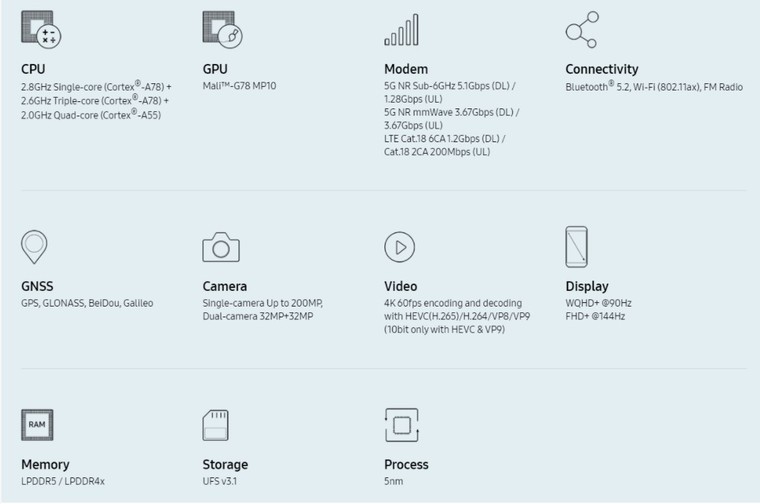 Exynos 1080 chip 5nm đầu tiên của Samsung và cũng là chip đầu tiên sử dụng lõi Cortex-A78 ảnh 4