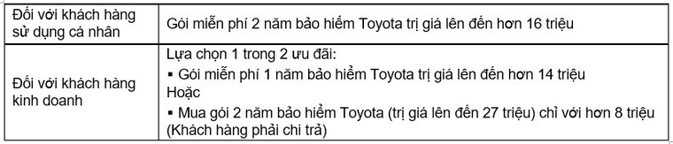 Sở hữu Toyota Rush với nhiều ưu đãi hấp dẫn ảnh 1