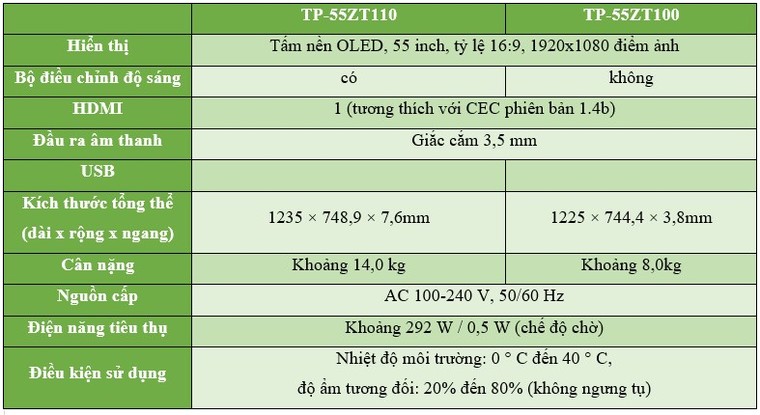 Panasonic thương mại hóa màn hình OLED trong suốt ảnh 2