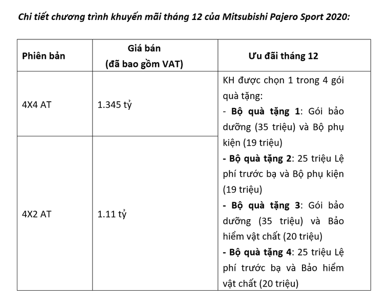 Nhận ưu đãi hấp dẫn khi mua New Pejero Sport trong tháng 12 ảnh 2