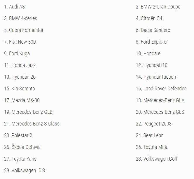 29 mẫu xe sẽ tranh giải 'Xe của năm' tại Châu Âu ảnh 3