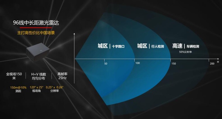 Huawei chính thức đặt chân vào lĩnh vực sản xuất cảm biến ô tô ảnh 1