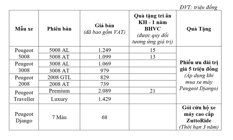 Peugeot tạo 'cú hích' cuối năm, giao xe trước thềm năm mới ảnh 5