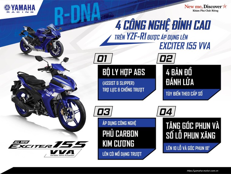 Năm yếu tố khiến Yamaha Exciter 155 VVA không có đối thủ ở Việt Nam ảnh 10