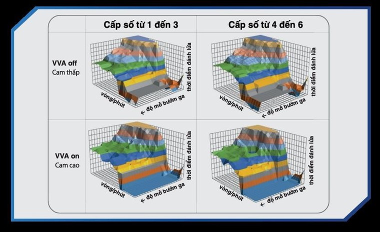 Năm yếu tố khiến Yamaha Exciter 155 VVA không có đối thủ ở Việt Nam ảnh 12