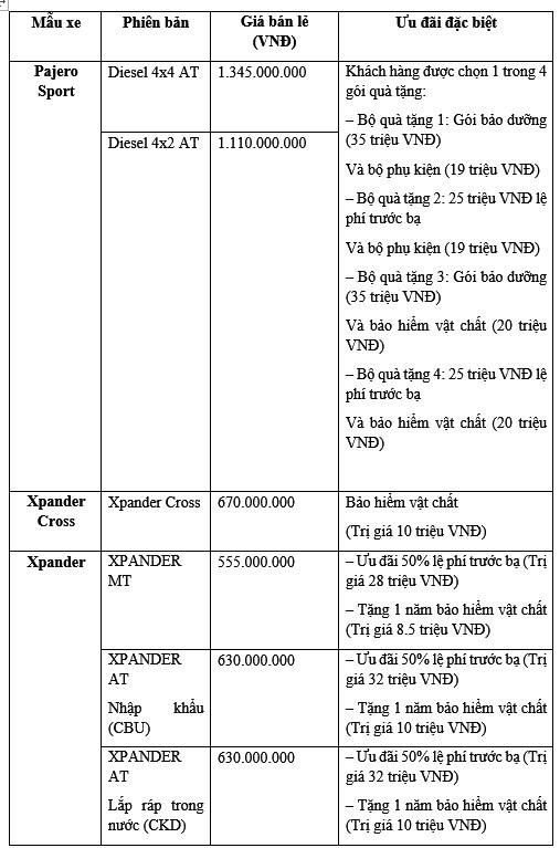 Mitsubishi triển khai chương trình ưu đãi cho tháng đầu tiên của năm mới ảnh 6