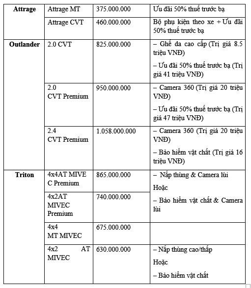 Mitsubishi triển khai chương trình ưu đãi cho tháng đầu tiên của năm mới ảnh 7