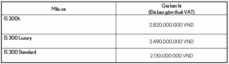 Lexus IS cập nhật phiên bản 2021 hoàn toàn mới ảnh 7