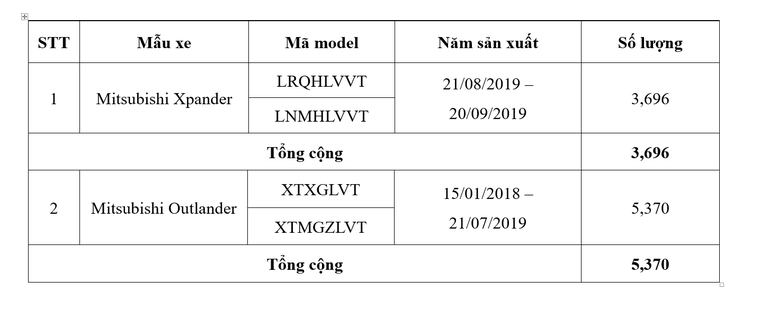 Mitsubishi thông báo triệu hồi Outlander và Xpander để thay thế bơm xăng ảnh 1