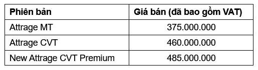 Mitsubishi Motor Việt Nam giới thiệu New Attrage CVT Premium ảnh 14