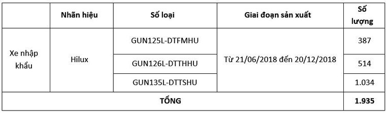 Toyota Việt Nam thông báo thực hiện chương trình triệu hồi Toyota Hilux nhập khẩu ảnh 1