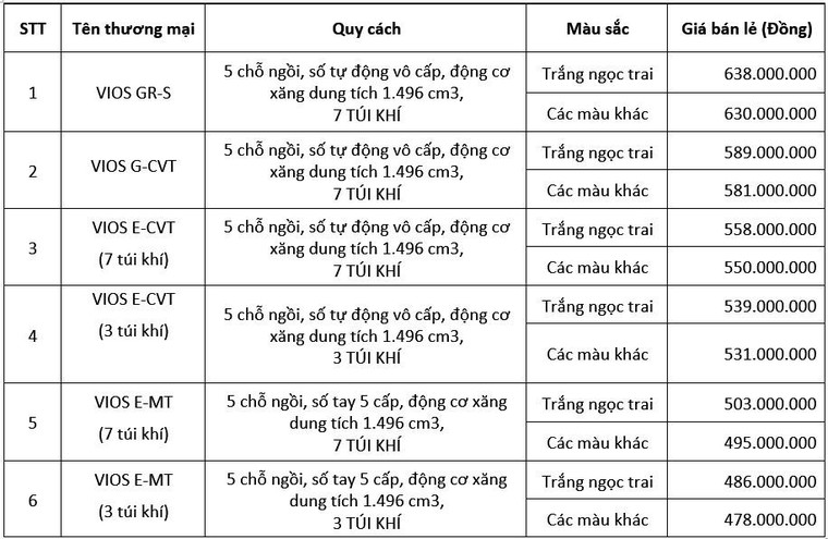 Toyota Vios 2021 thay đổi thiết kế, có thêm phiên bản thể thao, giá bán từ 478 triệu Đồng ảnh 2