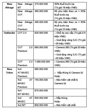Mitsubishi triển khai chương trình ưu đãi hấp dẫn trong tháng 03/2021 ảnh 3