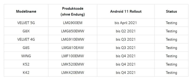 LG sẽ ngừng hỗ trợ phần mềm cho những chiếc điện thoại khi rút khỏi thị trường? ảnh 2
