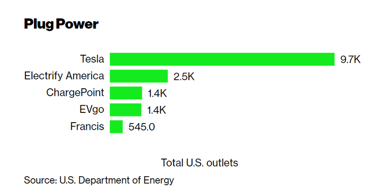 Rivian sẽ xây trạm sạc tại những nơi Tesla không dám ảnh 1