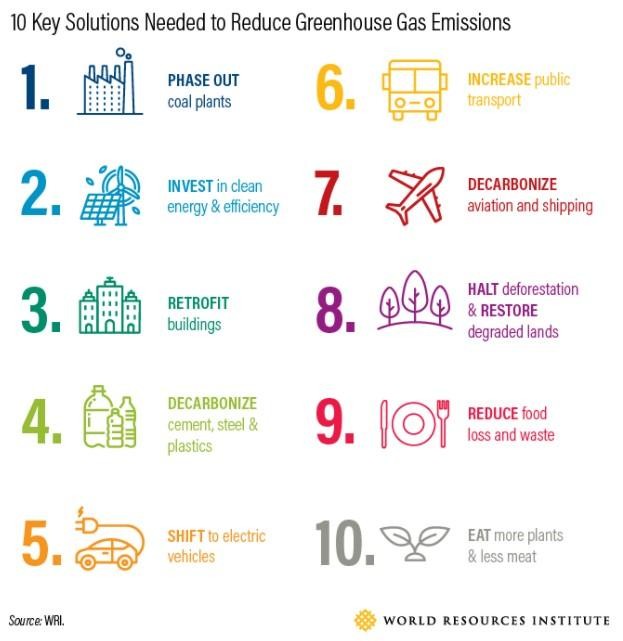 Các công ty công nghệ dẫn đầu cuộc đua vận hành xanh ảnh 2