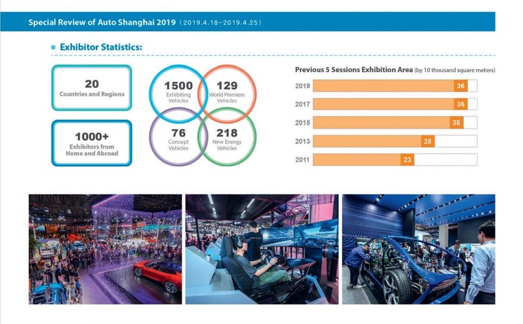 Khai mạc triển lãm công nghiệp ô tô quốc tế Thượng Hải 2021 ảnh 1