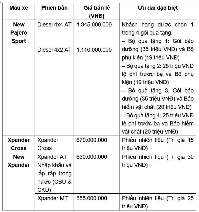 Mitsubishi triển khai chương trình ưu đãi hấp dẫn trong tháng 05/2021 ảnh 1