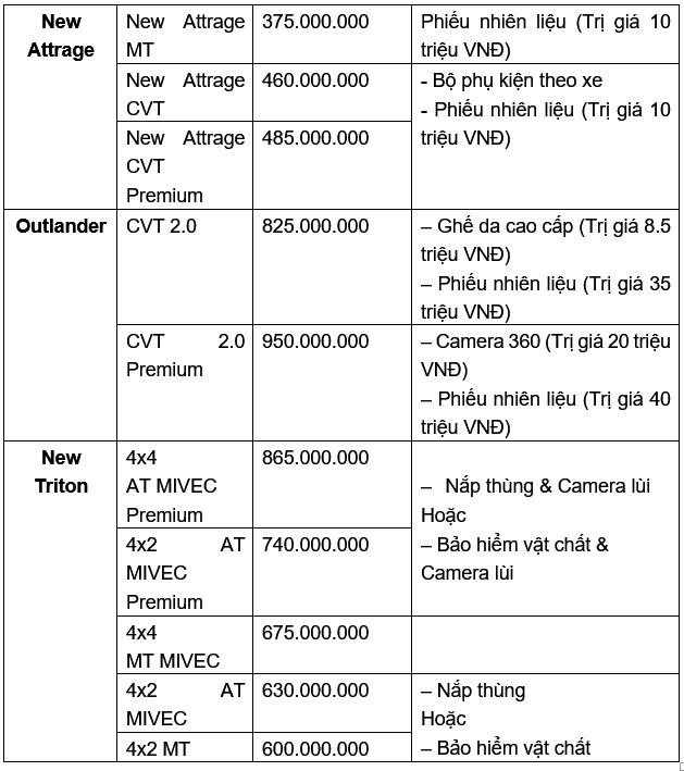 Mitsubishi triển khai chương trình ưu đãi hấp dẫn trong tháng 05/2021 ảnh 2
