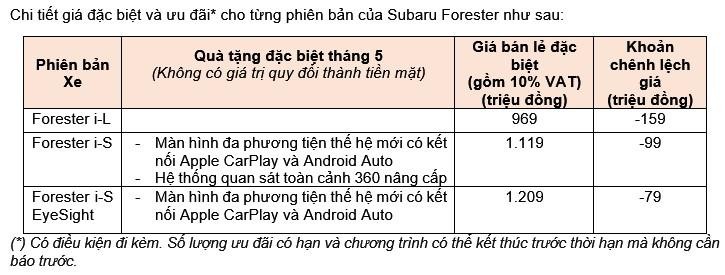 Subaru công bố chương trình "Ưu đãi Chào Hè" cho khách hàng mới và đang sử dụng xe ảnh 1