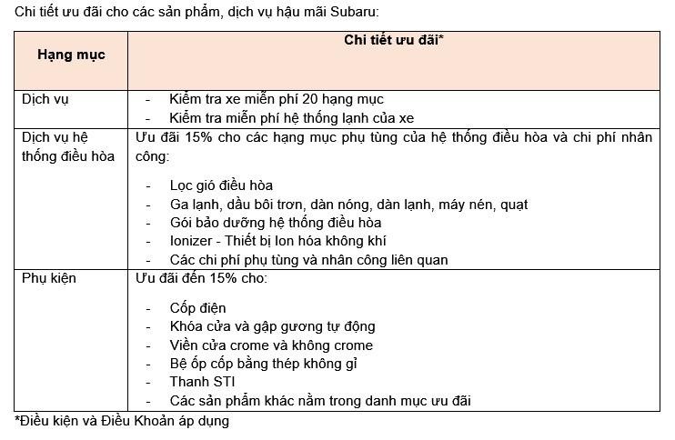 Subaru công bố chương trình "Ưu đãi Chào Hè" cho khách hàng mới và đang sử dụng xe ảnh 2