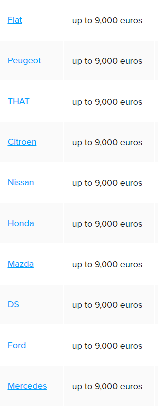 Khách hàng tại châu Âu có thể tiết kiệm đến 11.000€ khi chọn mua ô tô điện ảnh 2