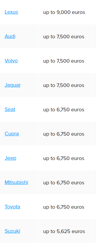 Khách hàng tại châu Âu có thể tiết kiệm đến 11.000€ khi chọn mua ô tô điện ảnh 3