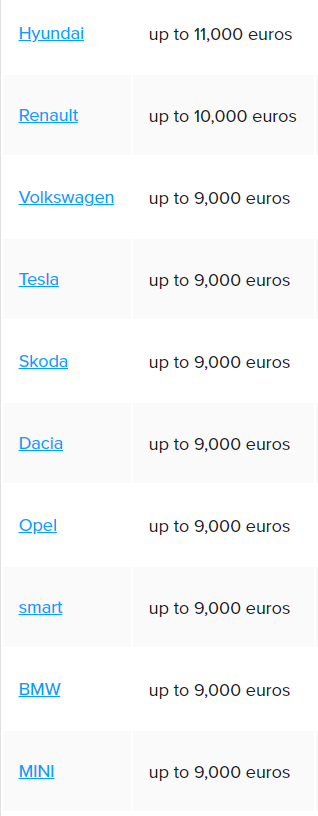 Khách hàng tại châu Âu có thể tiết kiệm đến 11.000€ khi chọn mua ô tô điện ảnh 1