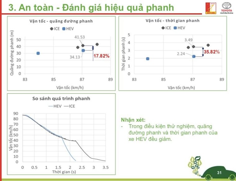 Cảm giác lái và độ an toàn giữa xe điện với xe xăng ảnh 3