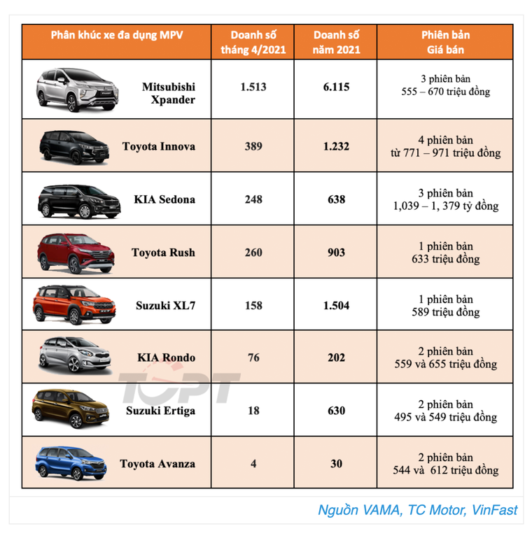 Doanh số Suzuki XL7 sụt giảm nghiêm trọng vì... không có xe để bán ảnh 2