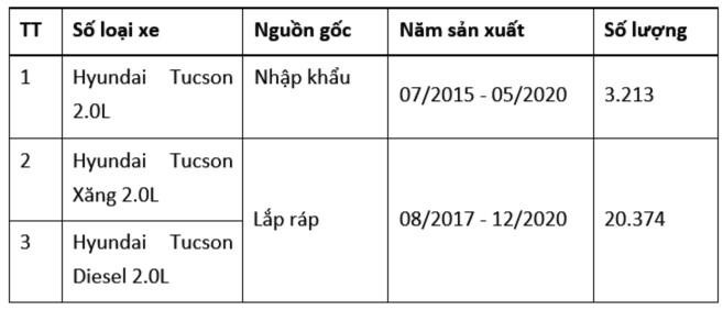 Huyndai Thành Công triệu hồi Tucson tại Việt Nam ảnh 1