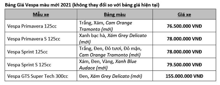 Piaggio Việt Nam giới thiệu bộ sưu tập Vespa màu mới 2021, giá không đổi ảnh 1