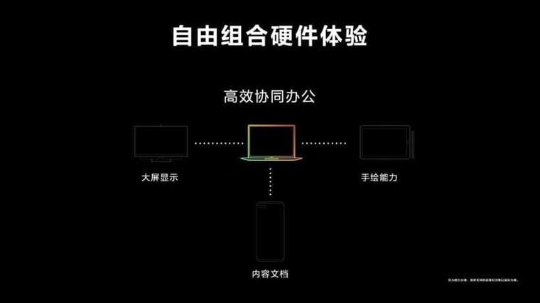 Huawei chính thức phát hành HarmoryOS 2.0, "One as All, All as One" ảnh 3