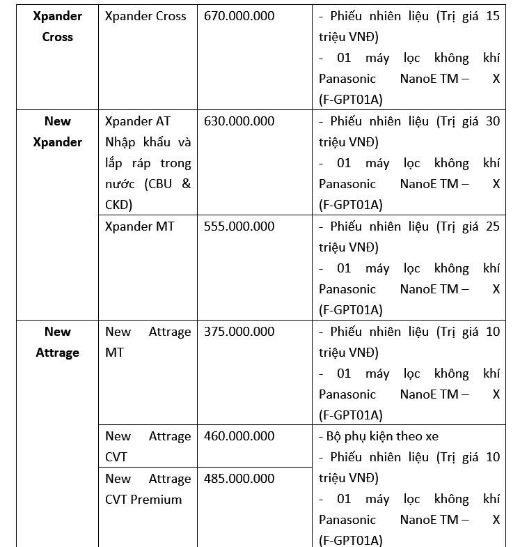 Mitsubishi motors Việt Nam triển khai chương trình ưu đãi tháng 6/2021 ảnh 13