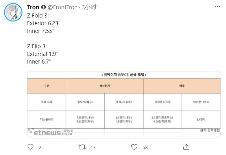 Samsung Galaxy Z Fold 3, Flip 3 sẽ có màn hình phụ lớn hơn ảnh 1