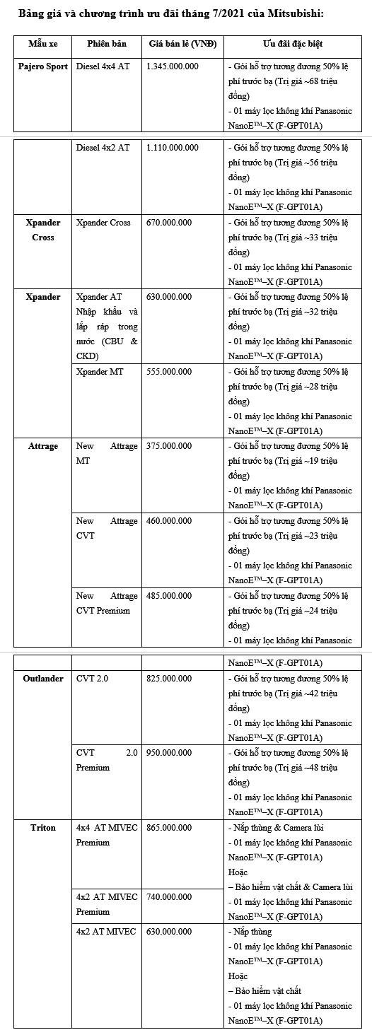 Mitsubishi Motors Việt Nam Triển khai chương trình ưu đãi trong tháng 7/2021 ảnh 2