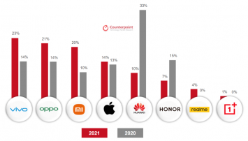Các hãng điện thoại Trung Quốc sẽ không sử dụng HarmoryOS ảnh 4