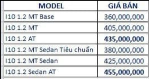 Phân khúc hạng A tăng sức nóng với Hyundai i10 thế hệ mới, mức giá từ 360 triệu đồng ảnh 9